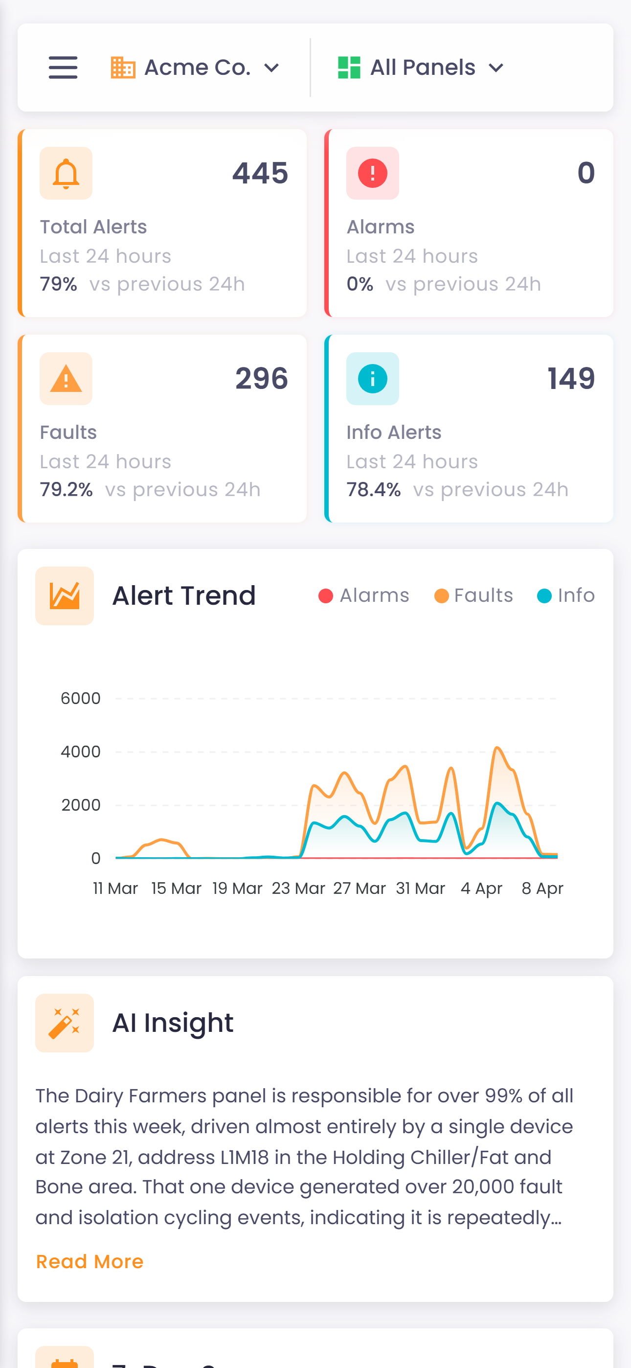 Magnifire dashboard on iOS