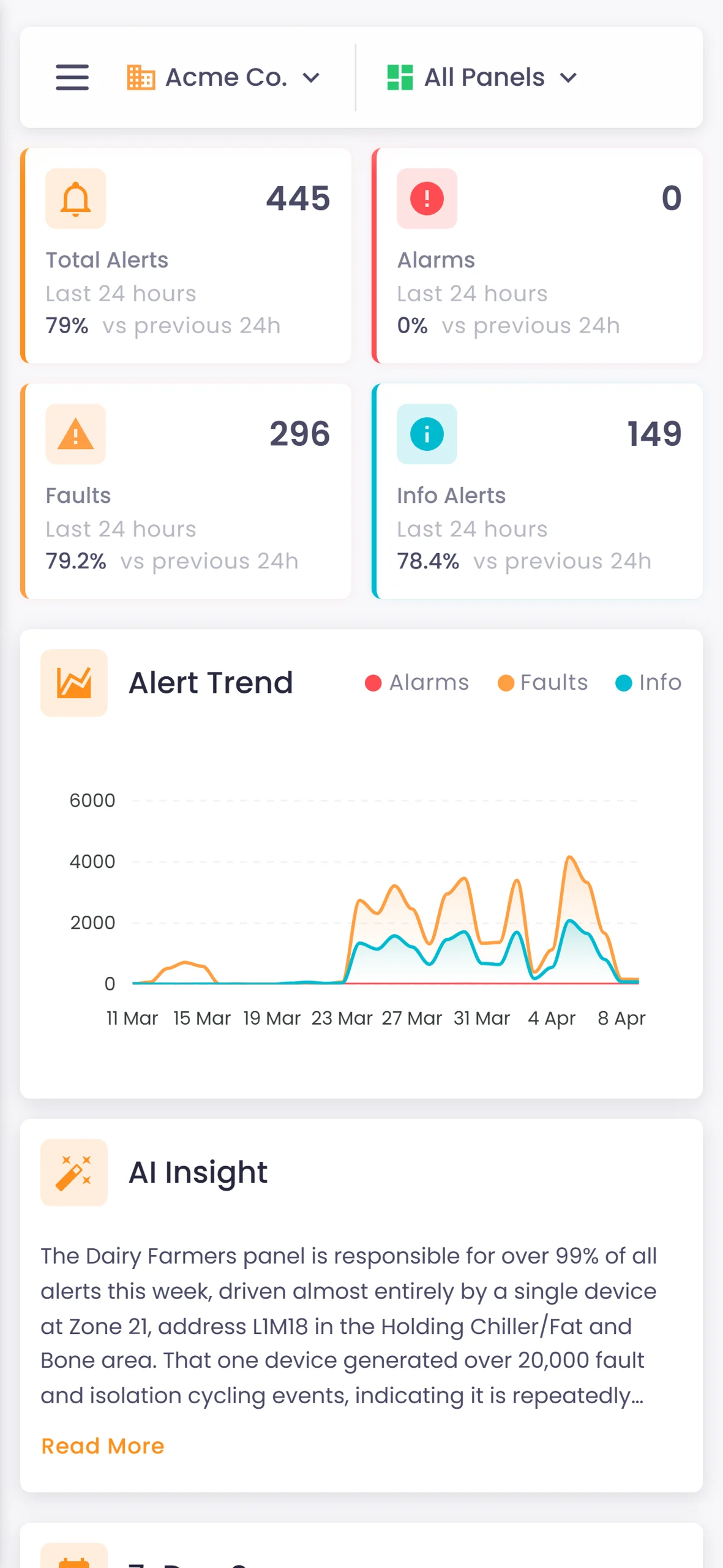 Magnifire dashboard on iOS
